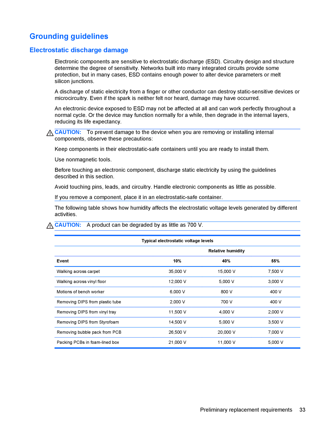 HP 210 manual Grounding guidelines, Typical electrostatic voltage levels, Event 10% 40% 55% 