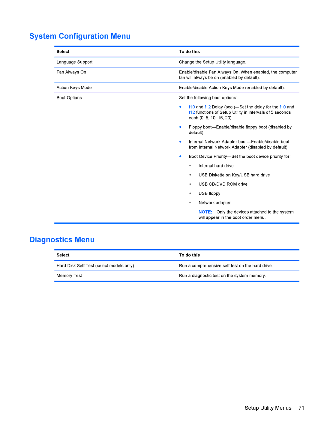 HP 210 manual System Configuration Menu, Diagnostics Menu 