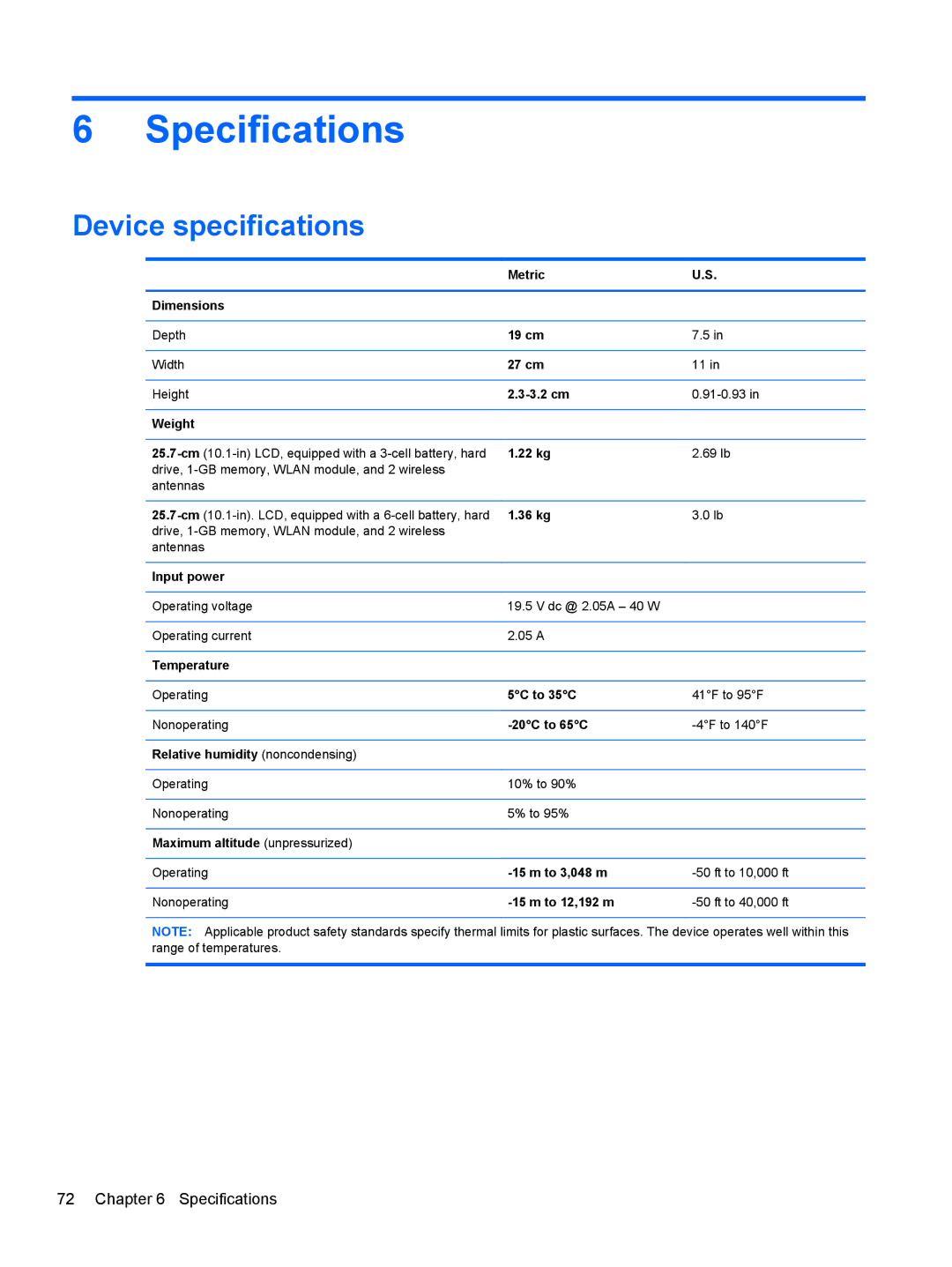 HP 210 manual Specifications, Device specifications 