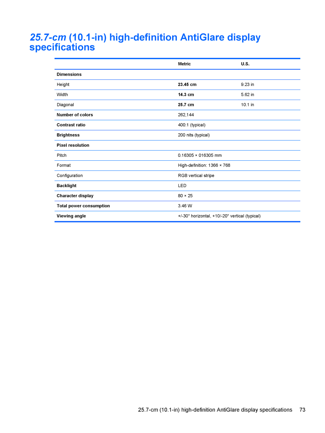 HP 210 manual 23.45 cm, 14.3 cm, 25.7 cm, Number of colors, Contrast ratio, Brightness, Pixel resolution, Backlight 