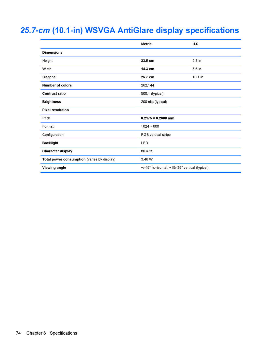 HP 210 manual 25.7-cm10.1-in Wsvga AntiGlare display specifications, 23.5 cm, 2175 × 0.2088 mm 