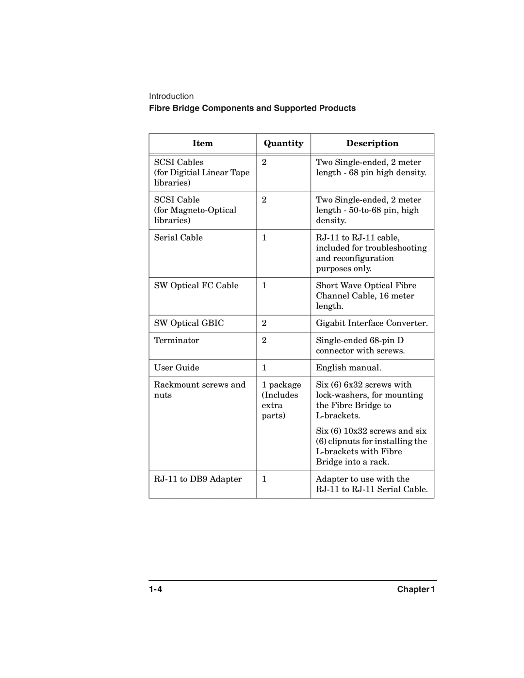 HP 2100 ER manual Quantity Description 