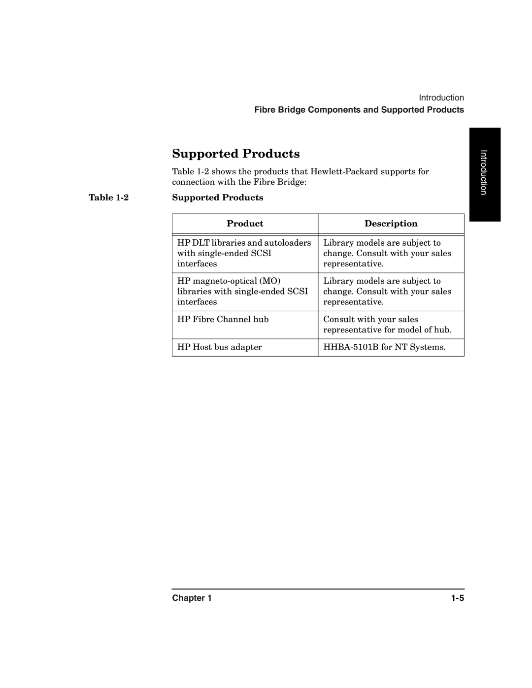 HP 2100 ER manual Supported Products Description 