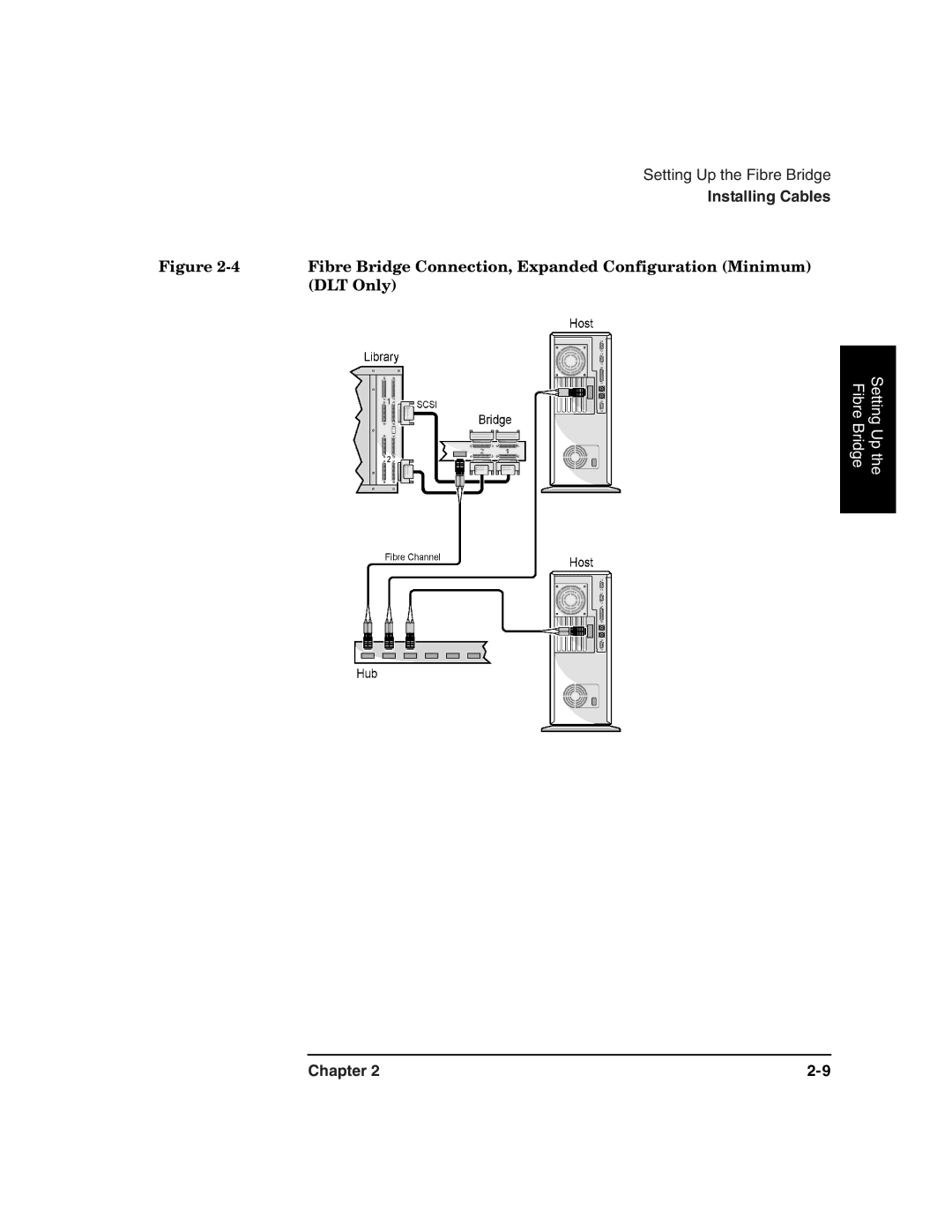 HP 2100 ER manual Fibre Bridge Connection, Expanded Configuration Minimum, DLT Only 