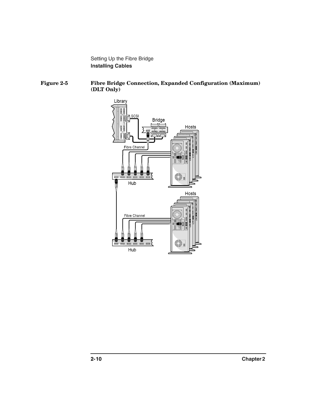 HP 2100 ER manual Fibre Bridge Connection, Expanded Configuration Maximum 