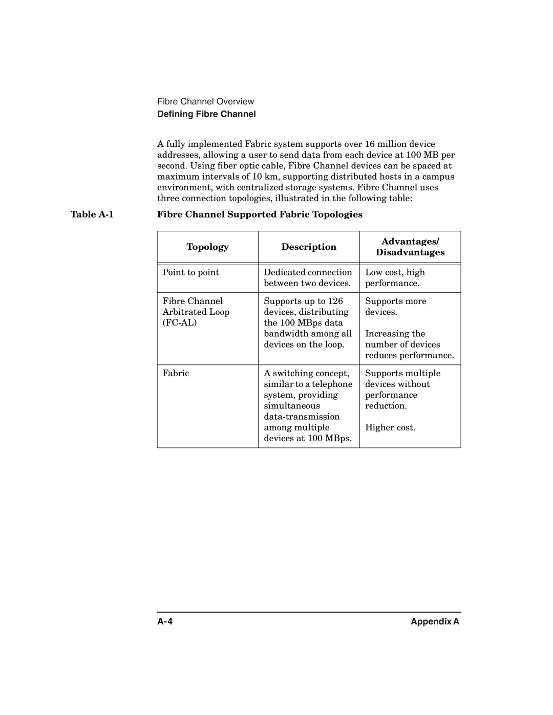 HP 2100 ER manual Fc-Al 