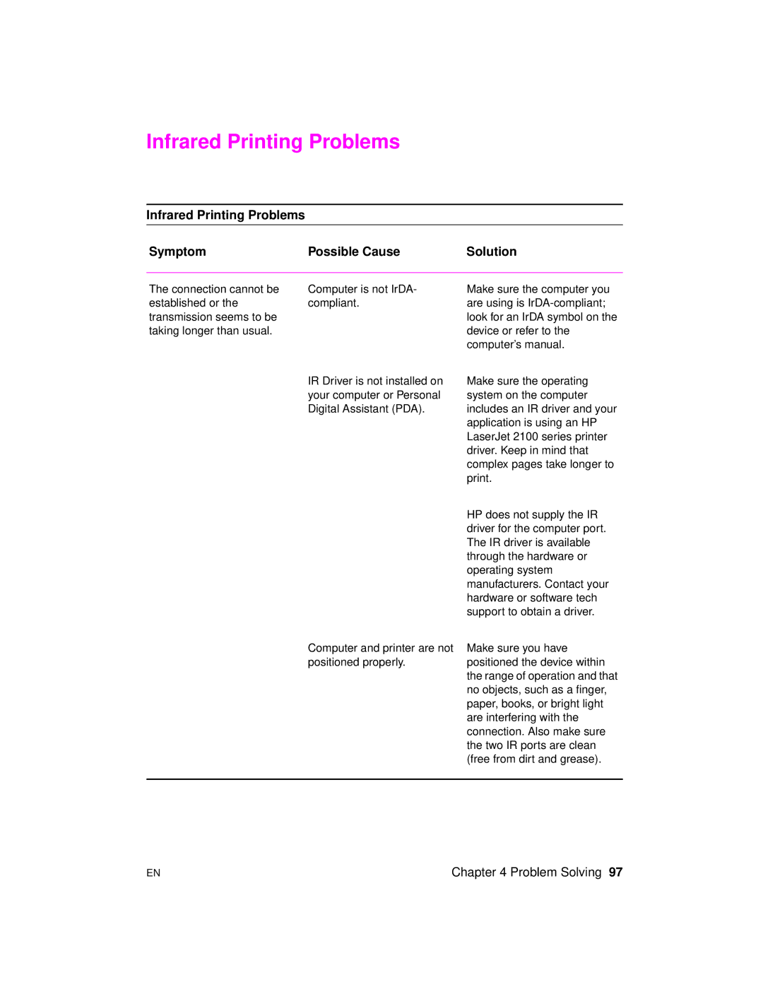 HP 2100 M, 2100 TN manual Infrared Printing Problems Symptom Possible Cause Solution 