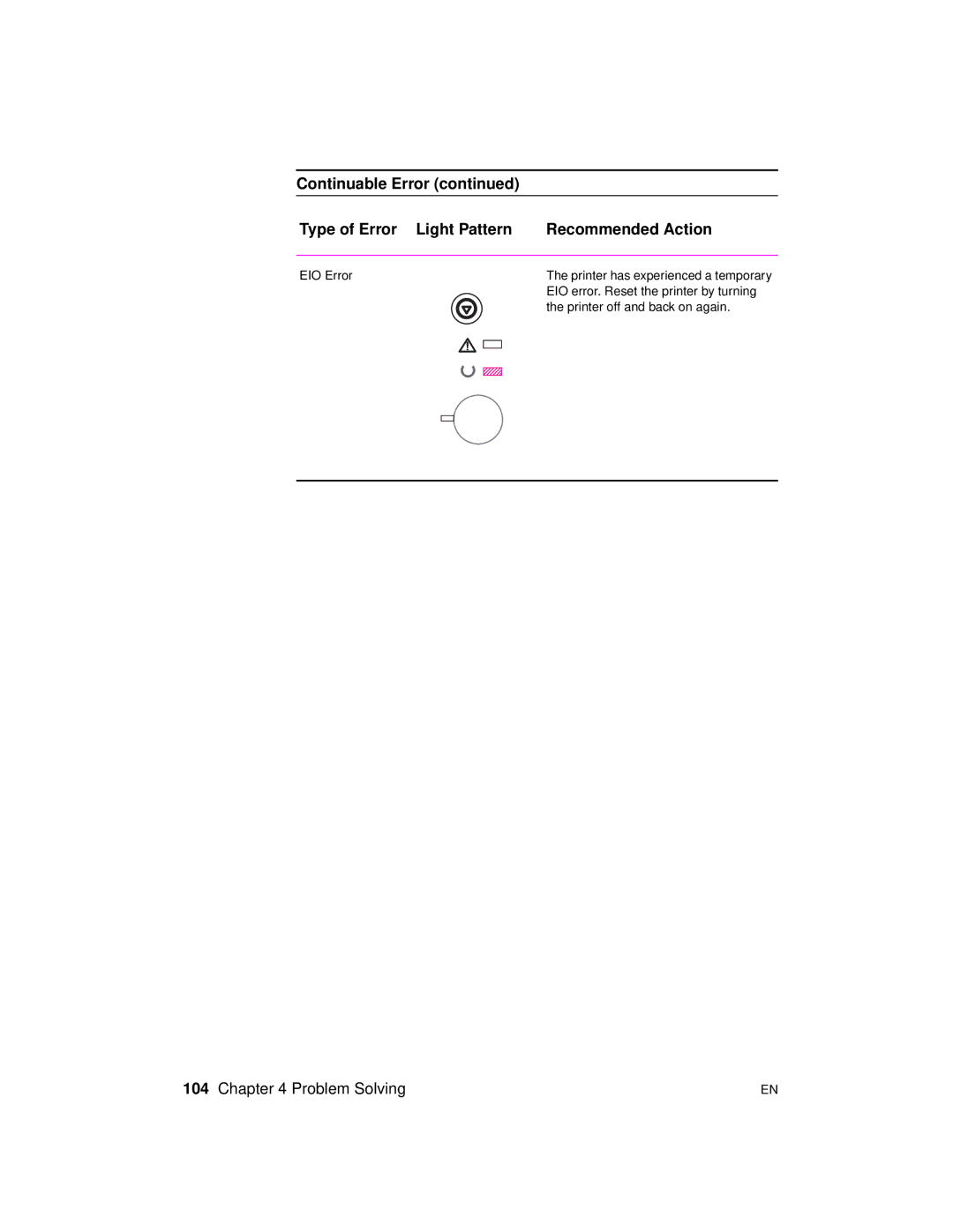 HP 2100 TN, 2100 M manual Problem Solving 