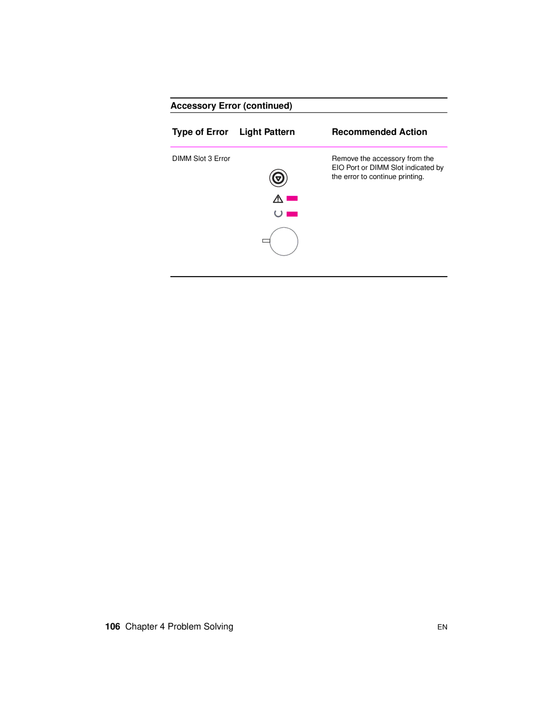 HP 2100 TN, 2100 M manual Problem Solving 