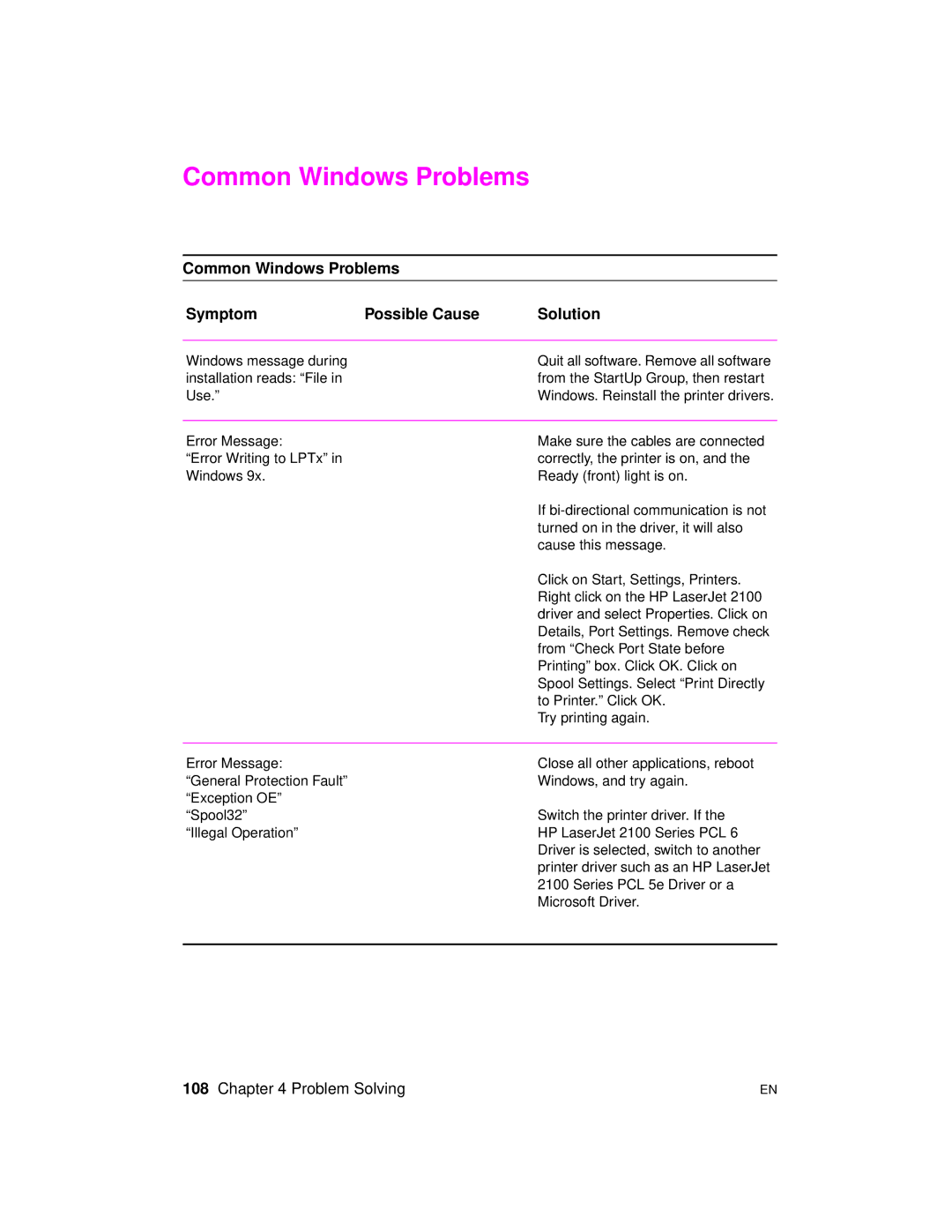 HP 2100 TN, 2100 M manual Common Windows Problems Symptom Possible Cause Solution 