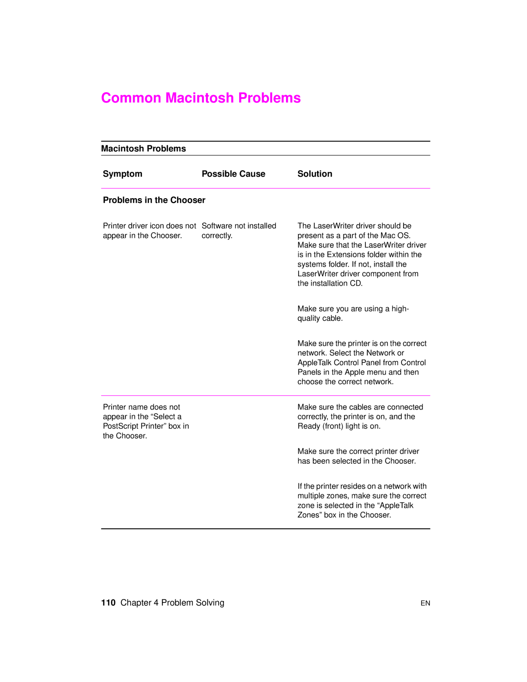 HP 2100 TN, 2100 M manual Common Macintosh Problems 