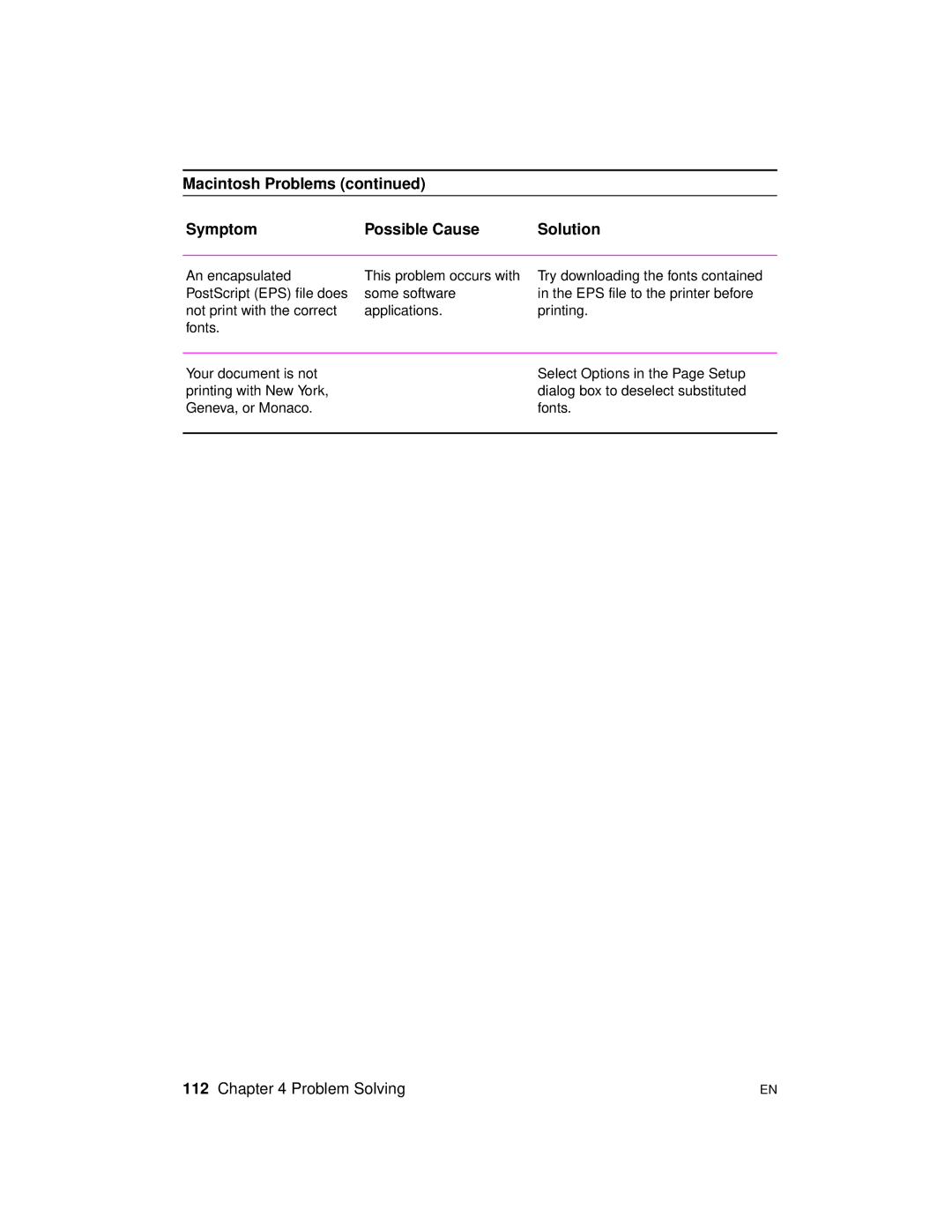 HP 2100 TN, 2100 M manual Macintosh Problems Symptom Possible Cause Solution 