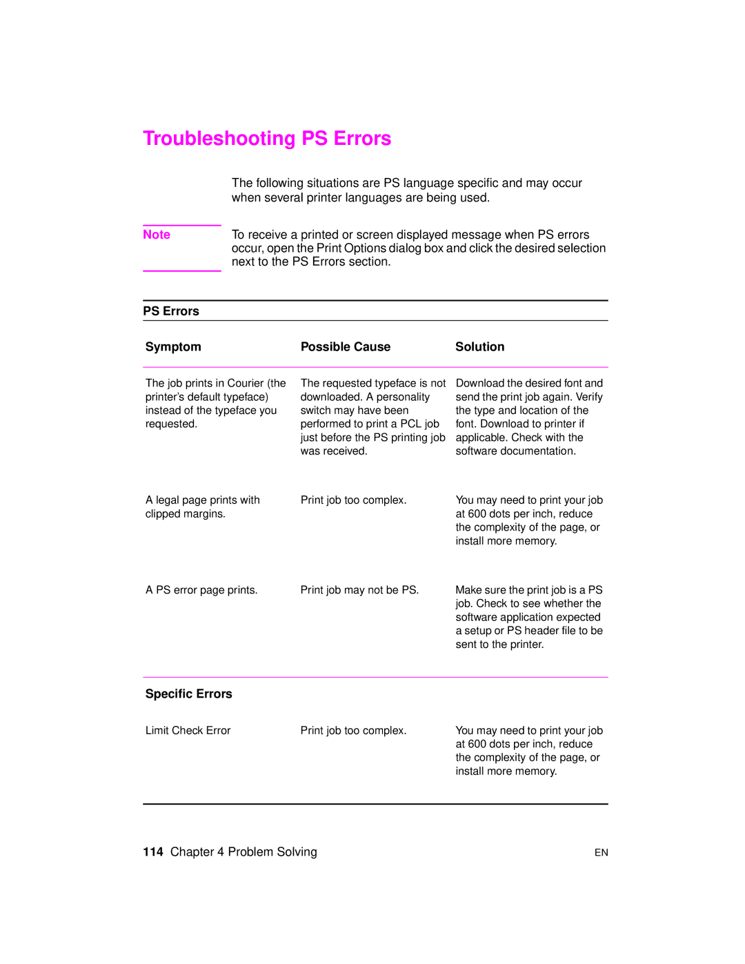 HP 2100 TN, 2100 M manual Troubleshooting PS Errors, PS Errors Symptom Possible Cause Solution, Specific Errors 