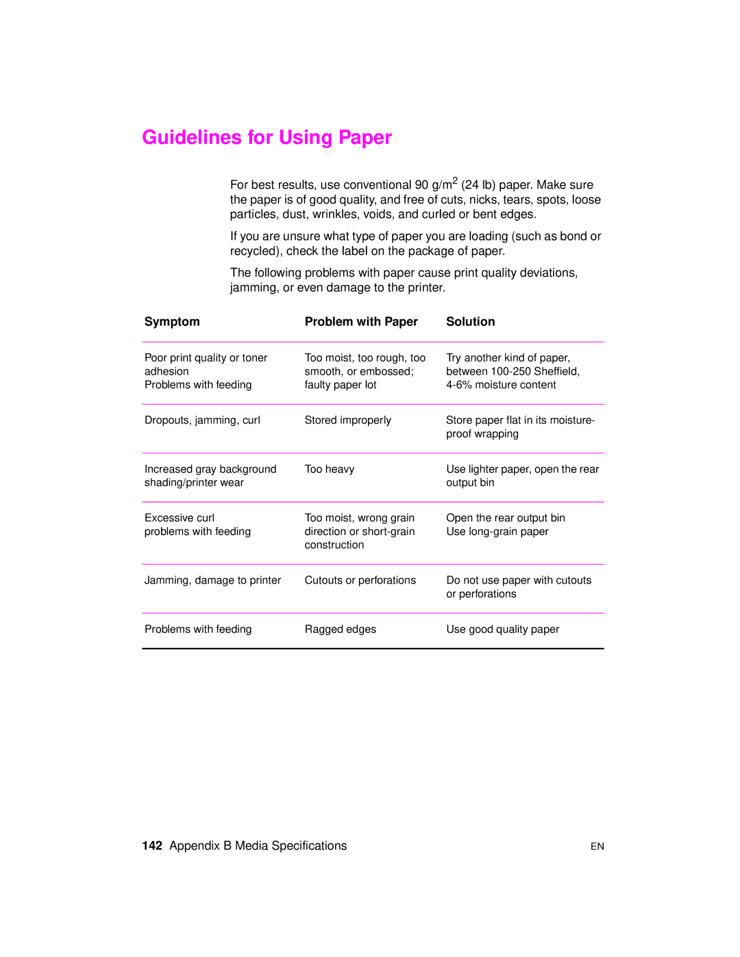 HP 2100 TN, 2100 M manual Guidelines for Using Paper, Symptom Problem with Paper Solution 