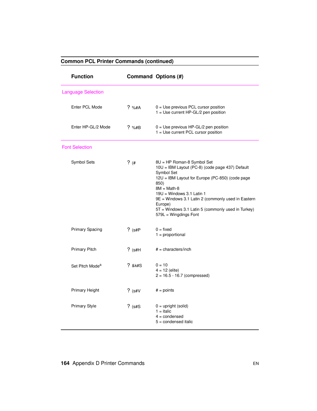 HP 2100 TN, 2100 M manual Language Selection 