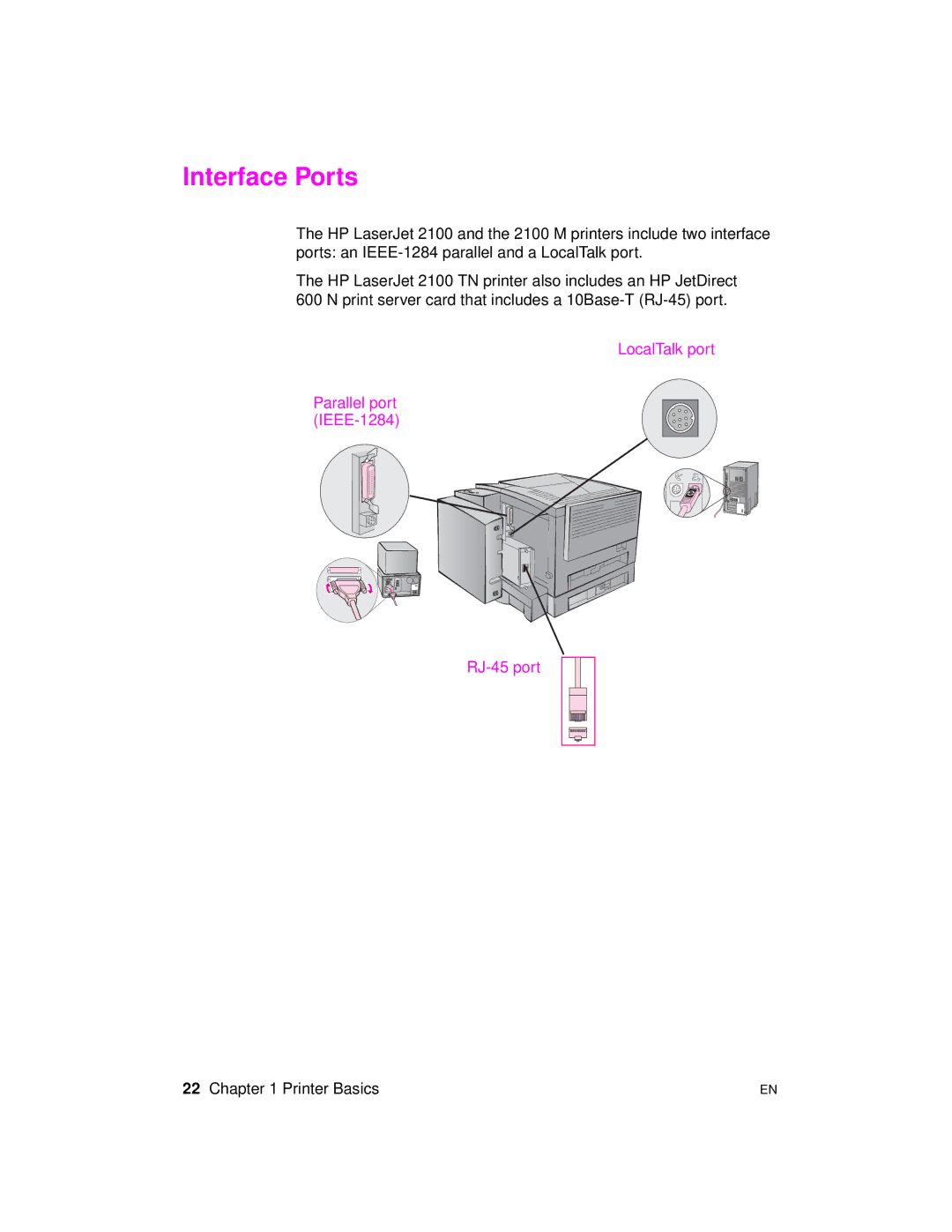 HP 2100 TN, 2100 M manual Interface Ports 