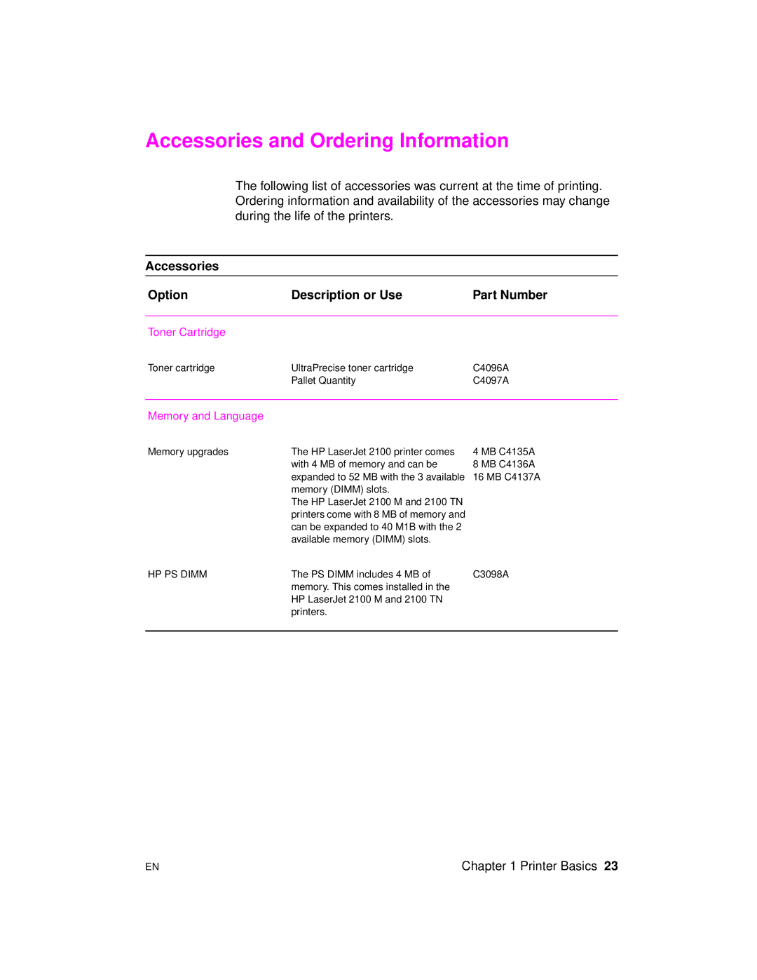 HP 2100 M, 2100 TN manual Accessories and Ordering Information, Accessories Option Description or Use Part Number 