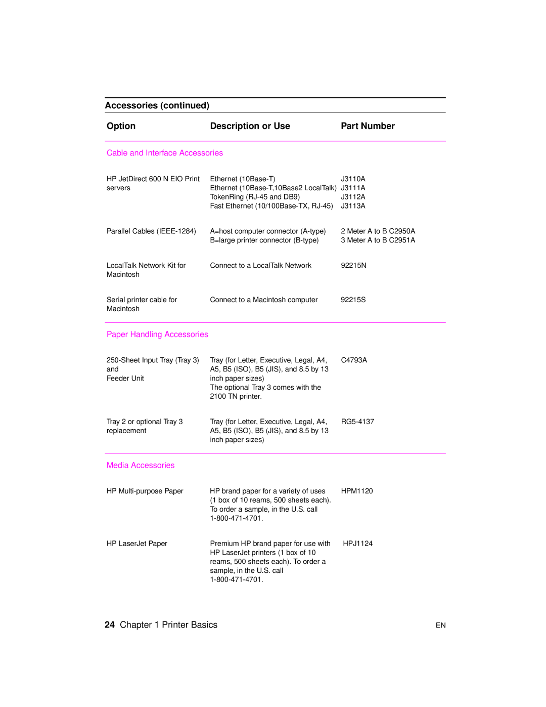 HP 2100 TN, 2100 M manual Cable and Interface Accessories 