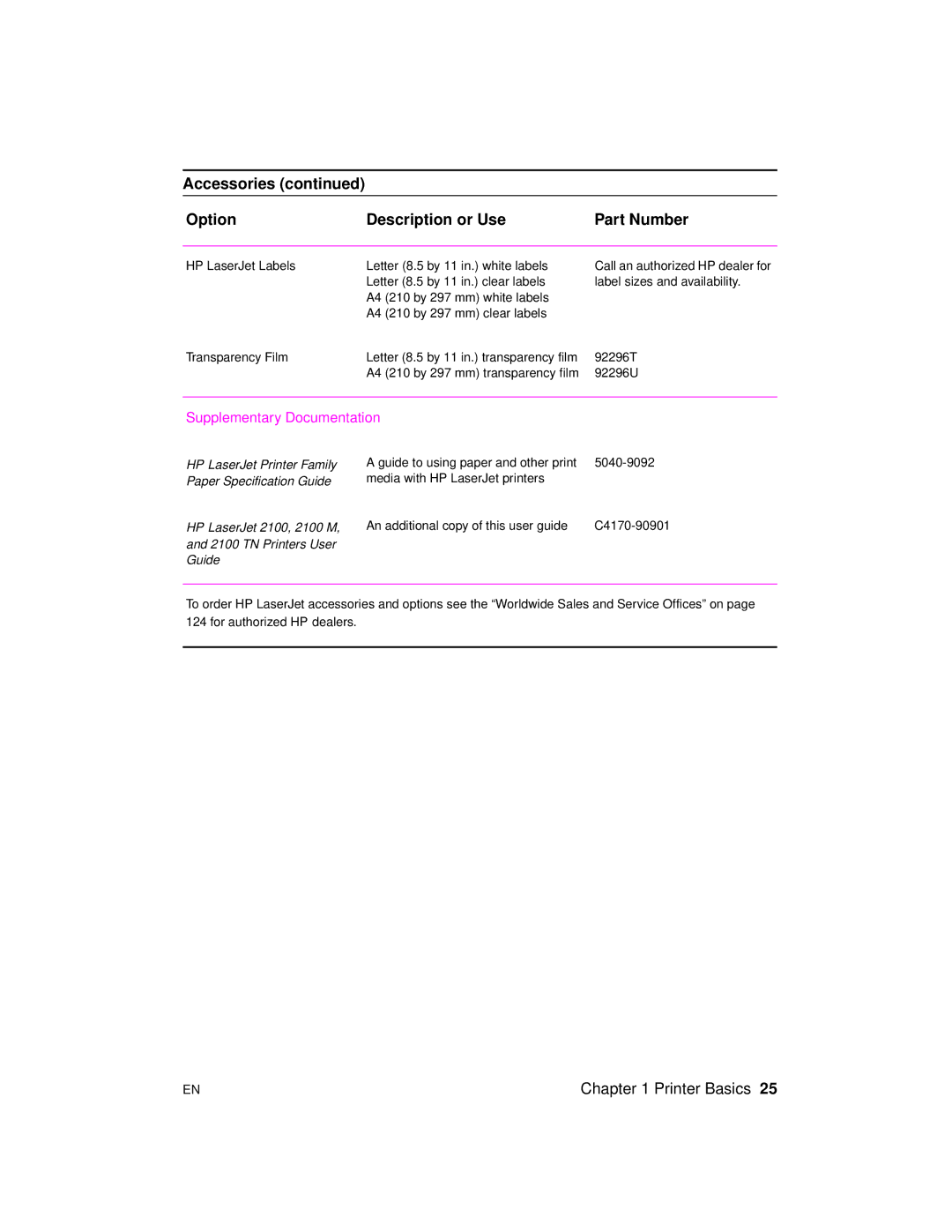 HP 2100 M, 2100 TN manual Supplementary Documentation 