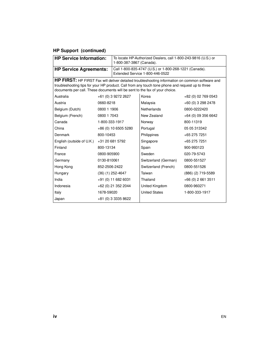 HP 2100 TN, 2100 M manual HP Support HP Service Information, HP Service Agreements 