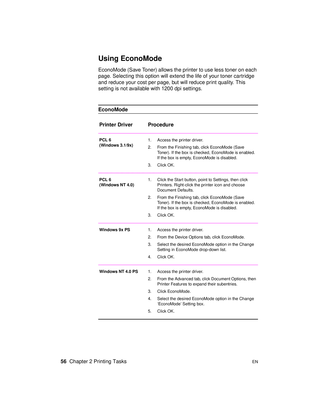 HP 2100 TN, 2100 M manual Using EconoMode, EconoMode Printer Driver Procedure 