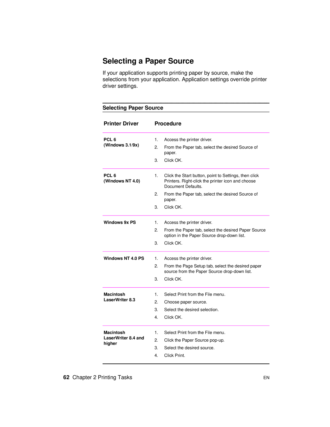 HP 2100 TN, 2100 M manual Selecting a Paper Source, Selecting Paper Source Printer Driver Procedure, Windows NT 4.0 PS 