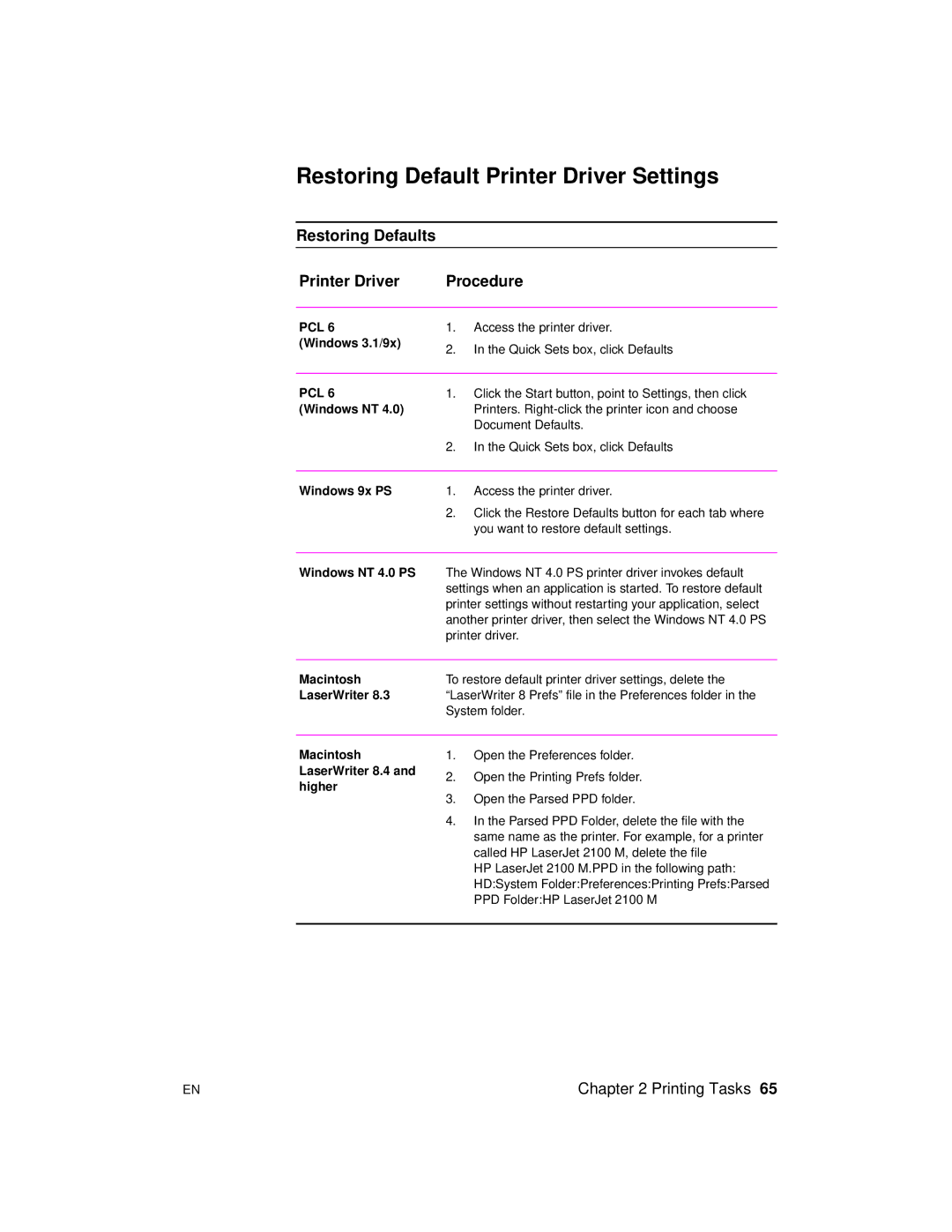 HP 2100 M, 2100 TN manual Restoring Default Printer Driver Settings, Restoring Defaults Printer Driver Procedure 