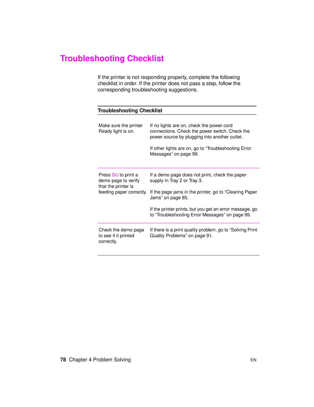 HP 2100 TN, 2100 M manual Troubleshooting Checklist 