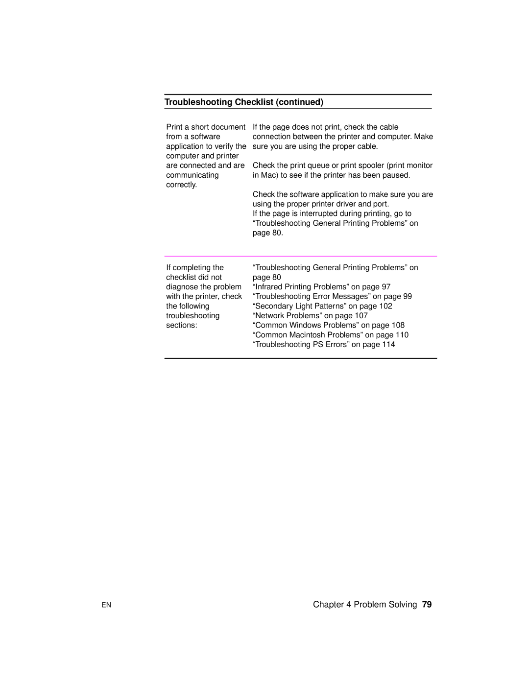 HP 2100 M, 2100 TN manual Using the proper printer driver and port 