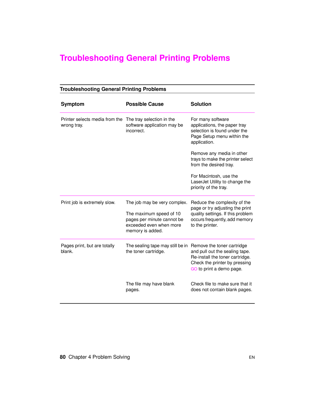 HP 2100 TN, 2100 M manual Troubleshooting General Printing Problems 