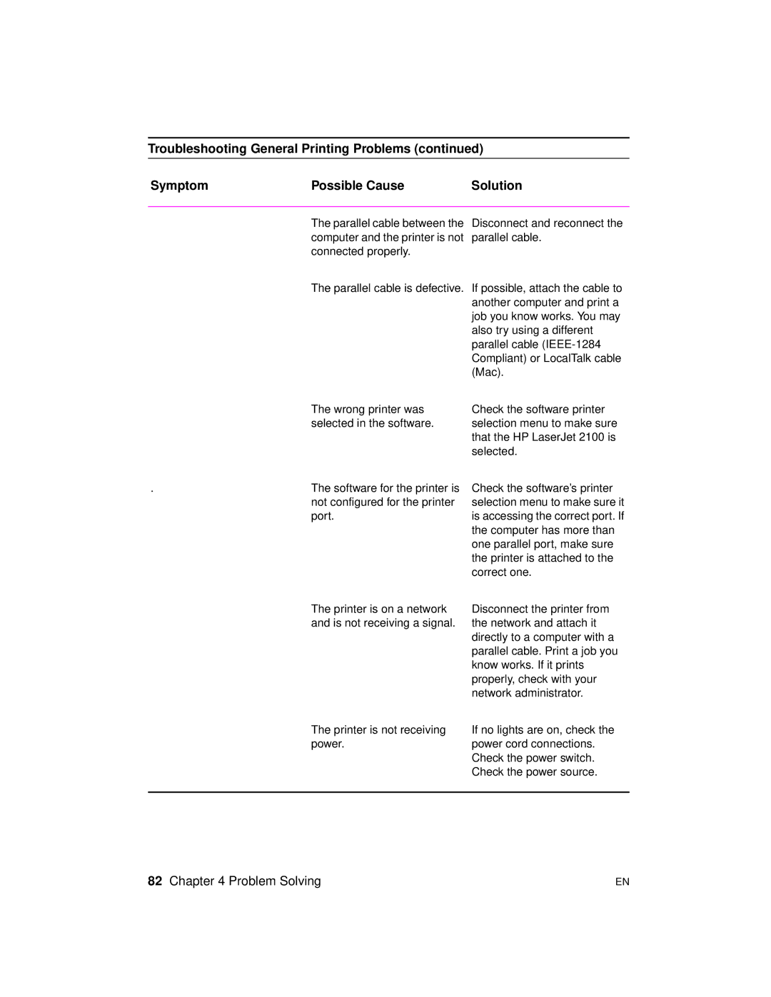 HP 2100 TN, 2100 M manual Not configured for the printer 