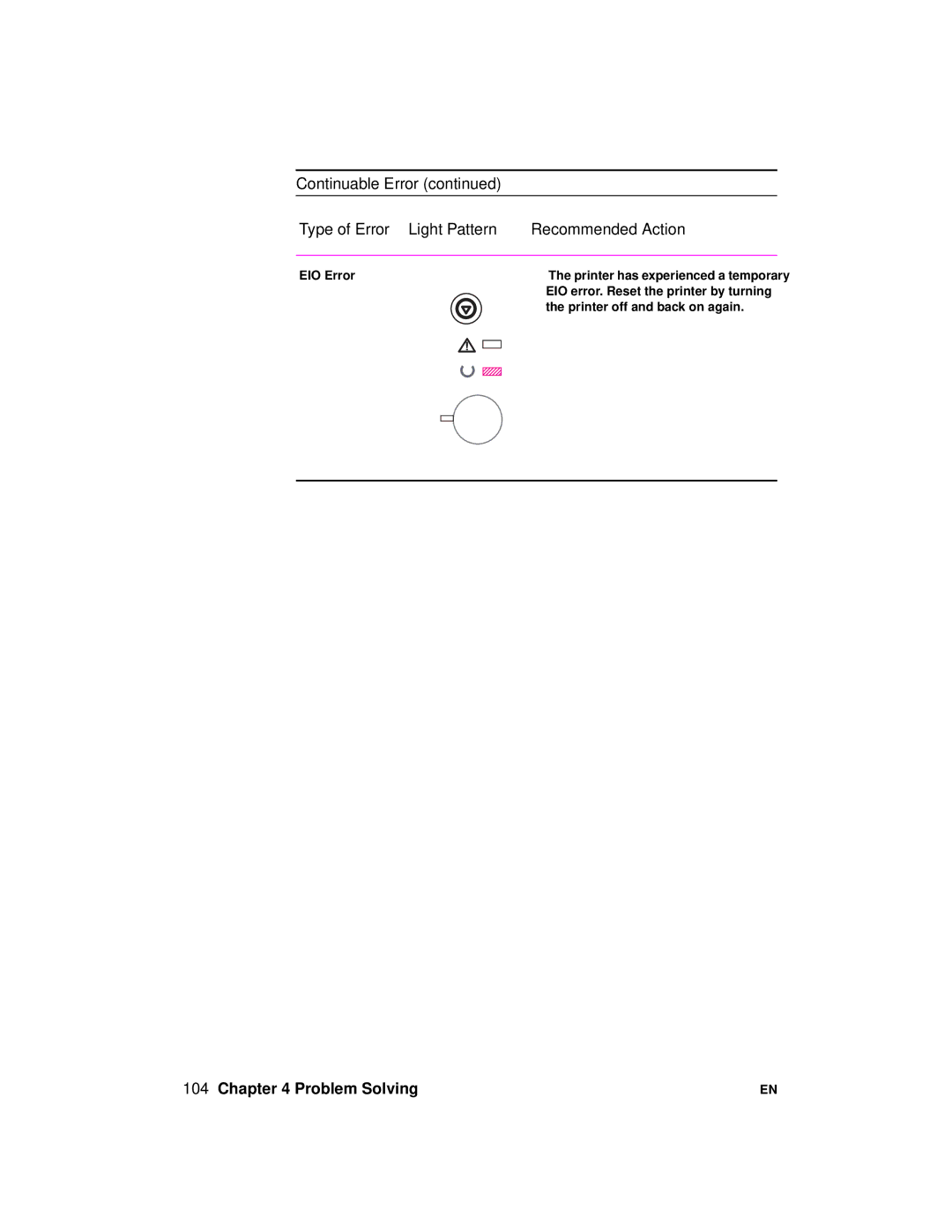 HP 2100 manual Problem Solving 