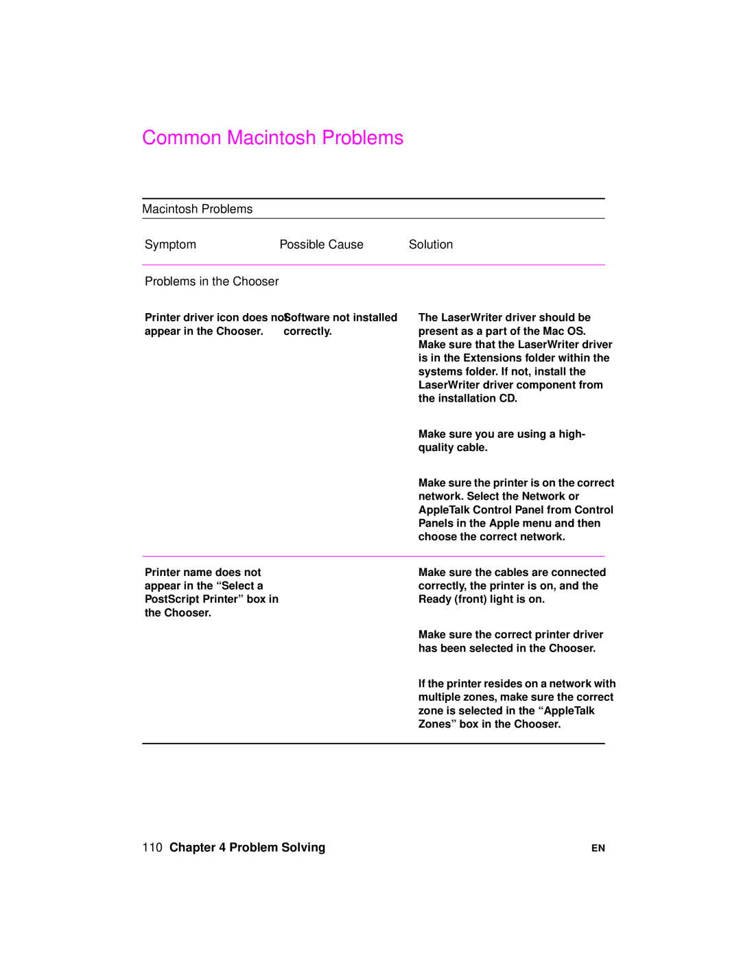 HP 2100 manual Common Macintosh Problems 