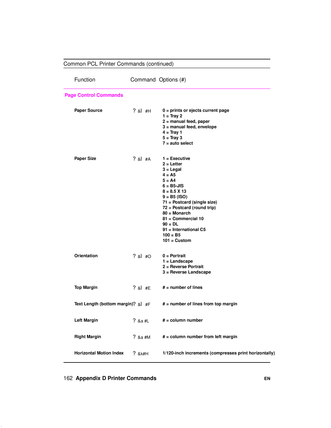 HP 2100 manual ?&l #O 