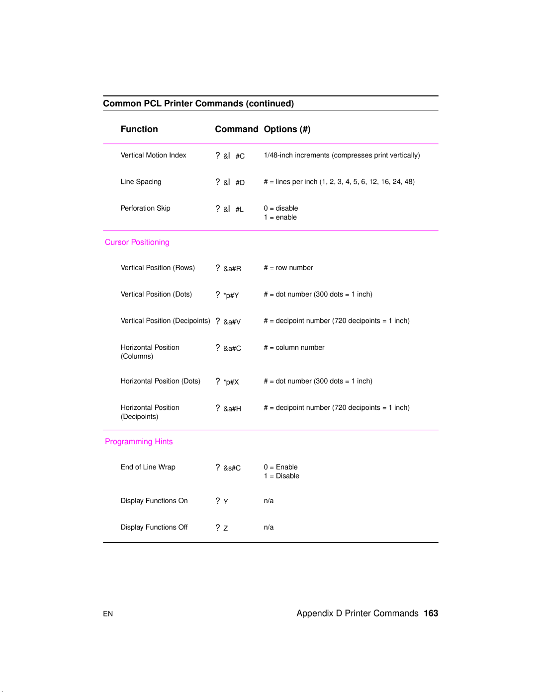 HP 2100 manual Common PCL Printer Commands Function Command Options #, ?&l #L 