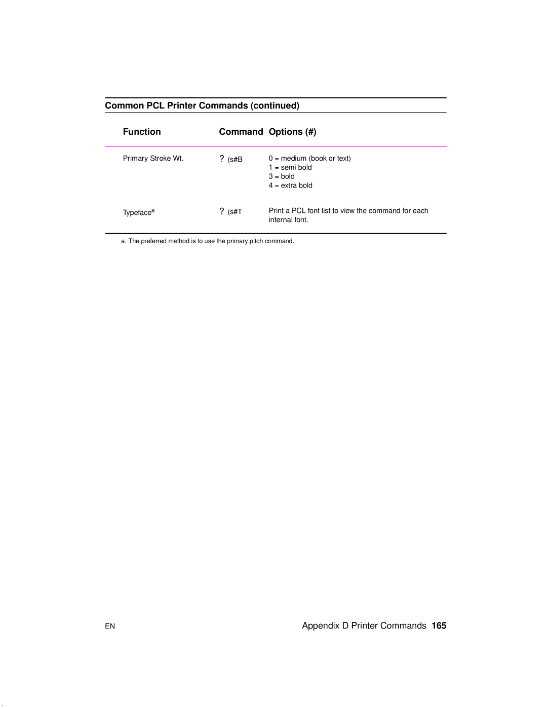 HP 2100 manual Primary Stroke Wt 