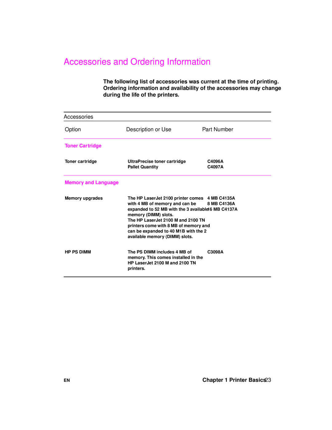 HP 2100 manual Accessories and Ordering Information, Accessories Option Description or Use Part Number 