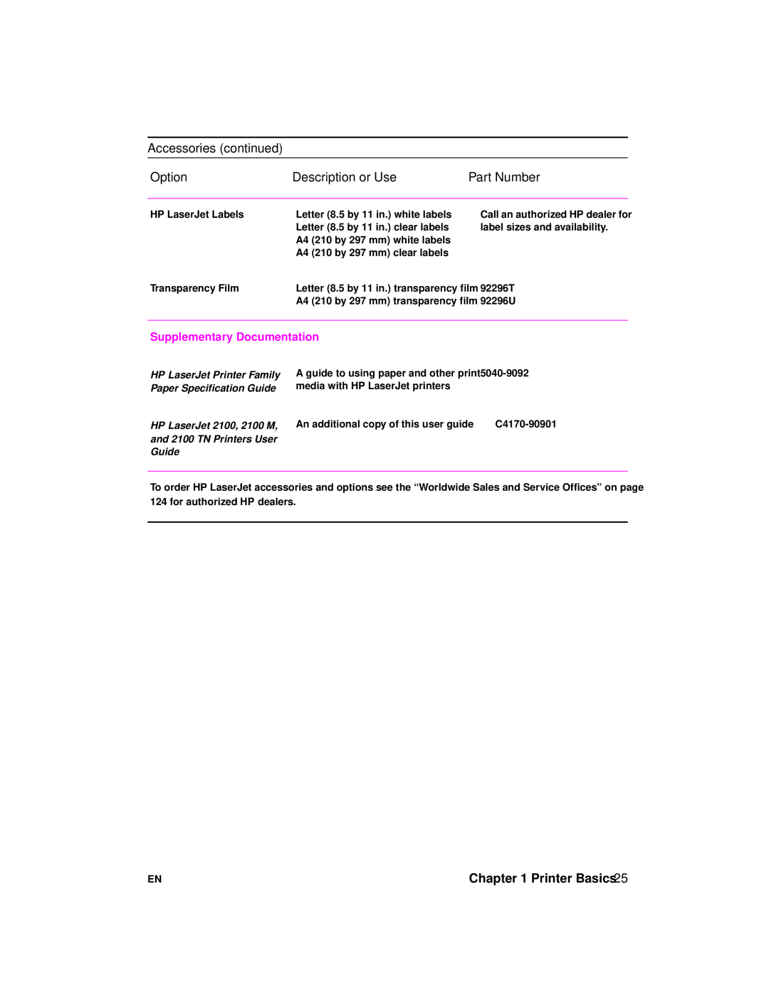 HP 2100 manual Supplementary Documentation 