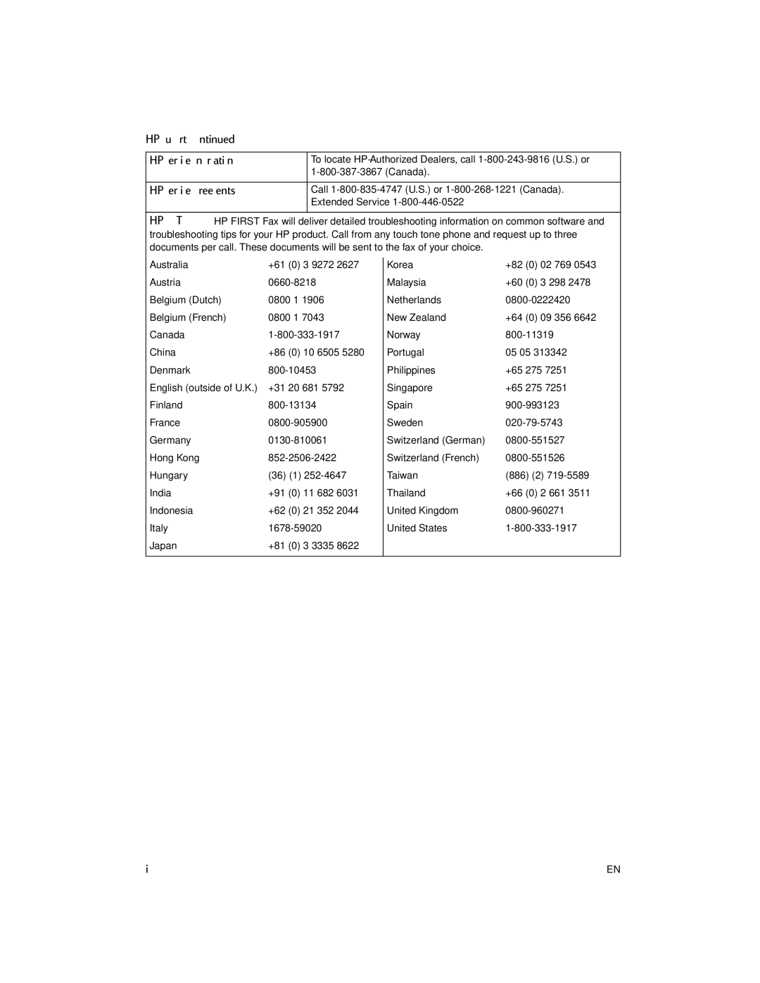 HP 2100 manual HP Support HP Service Information, HP Service Agreements 