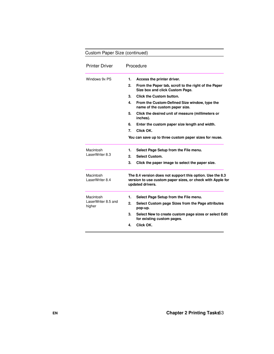 HP 2100 manual Windows 9x PS, Macintosh LaserWriter 8.5 and higher 