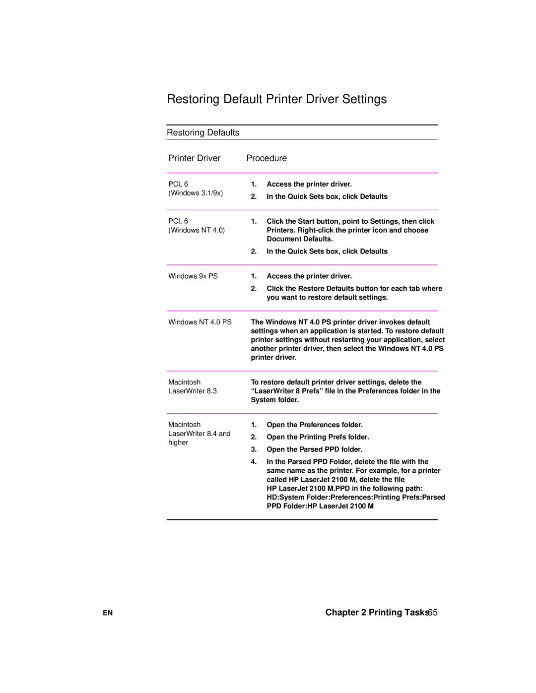 HP 2100 manual Restoring Default Printer Driver Settings, Restoring Defaults Printer Driver Procedure 