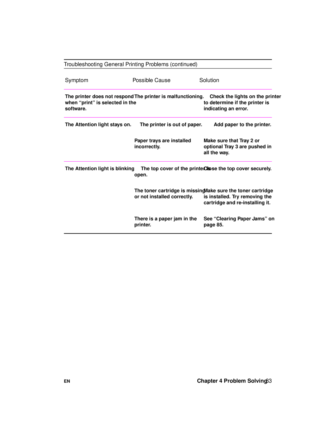 HP 2100 manual Toner cartridge is missing or not installed correctly 