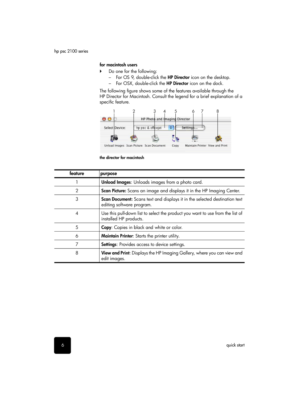 HP 2100 manual Director for macintosh 