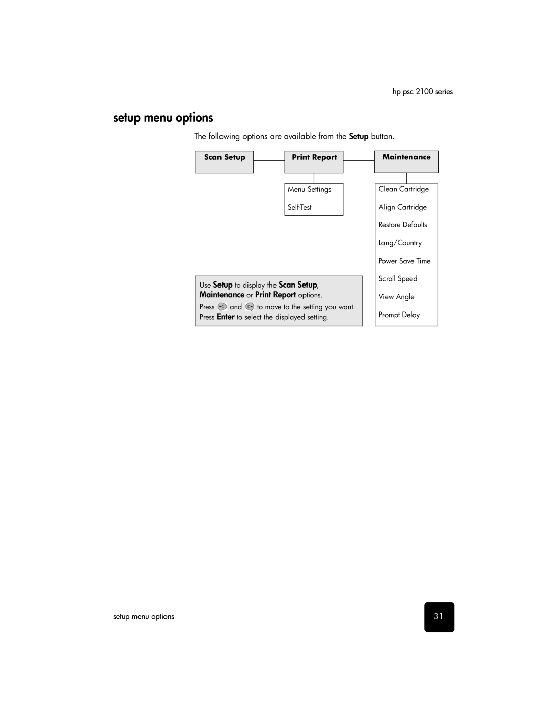 HP 2100 Setup menu options, Following options are available from the Setup button, Maintenance or Print Report options 