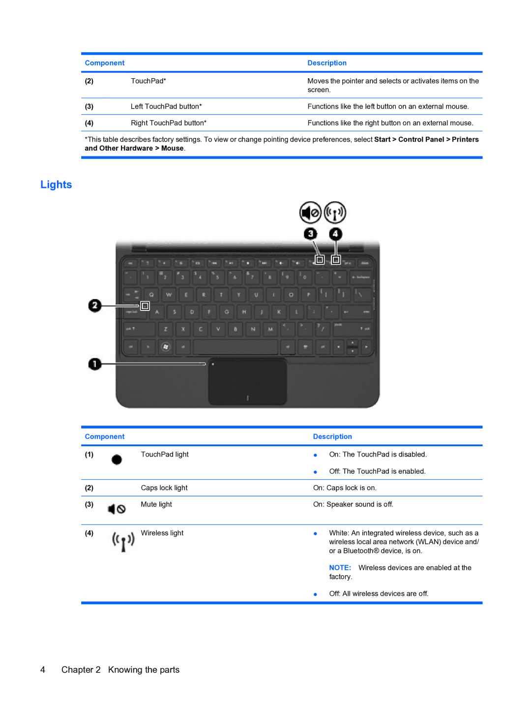 HP 2101010NR manual Lights 