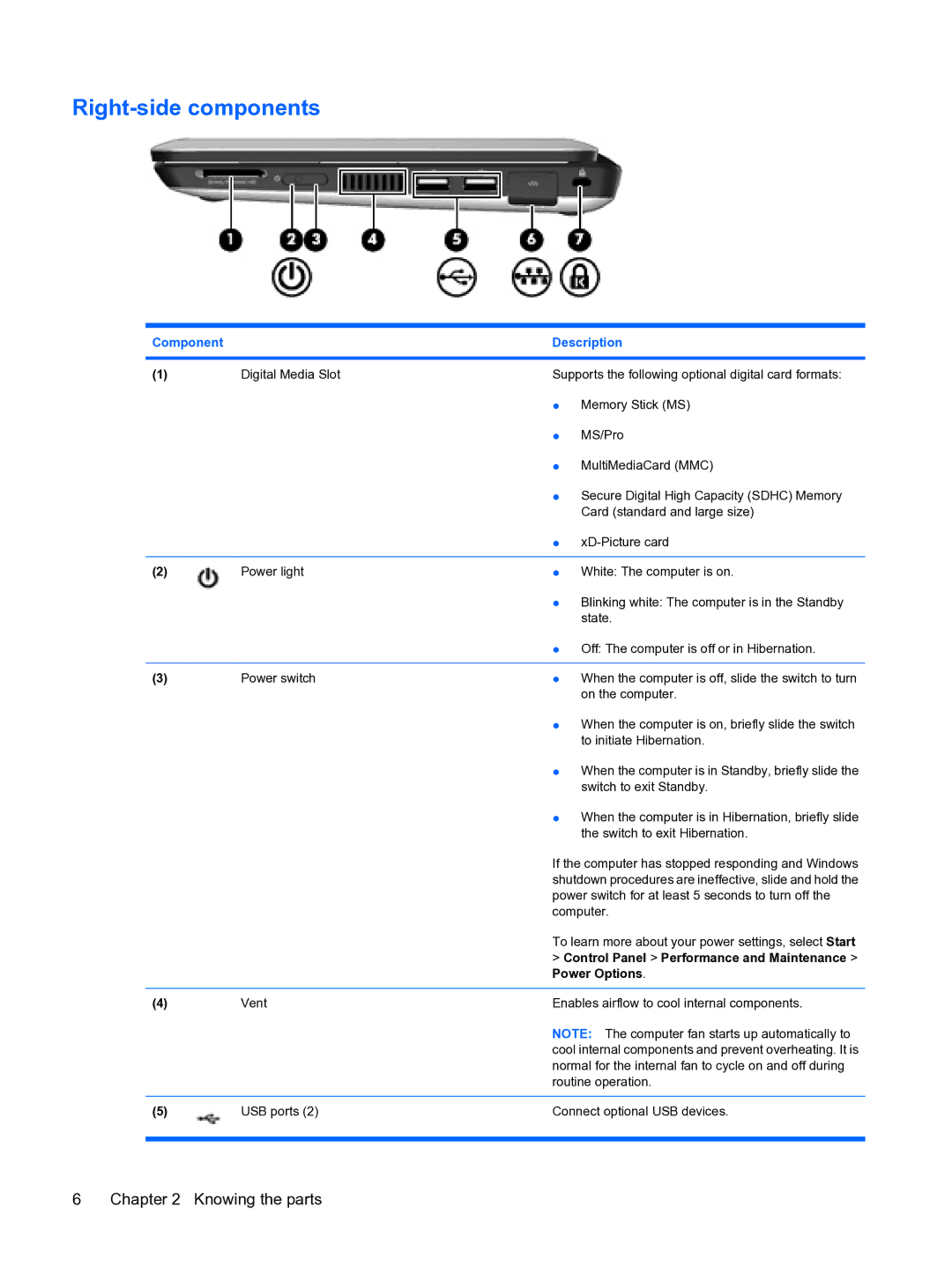 HP 2101010NR manual Right-side components, Power Options 