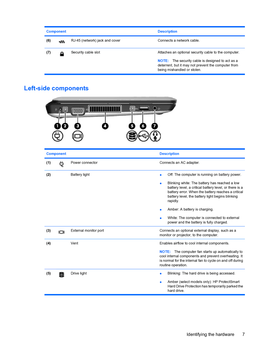 HP 2101010NR manual Left-side components 