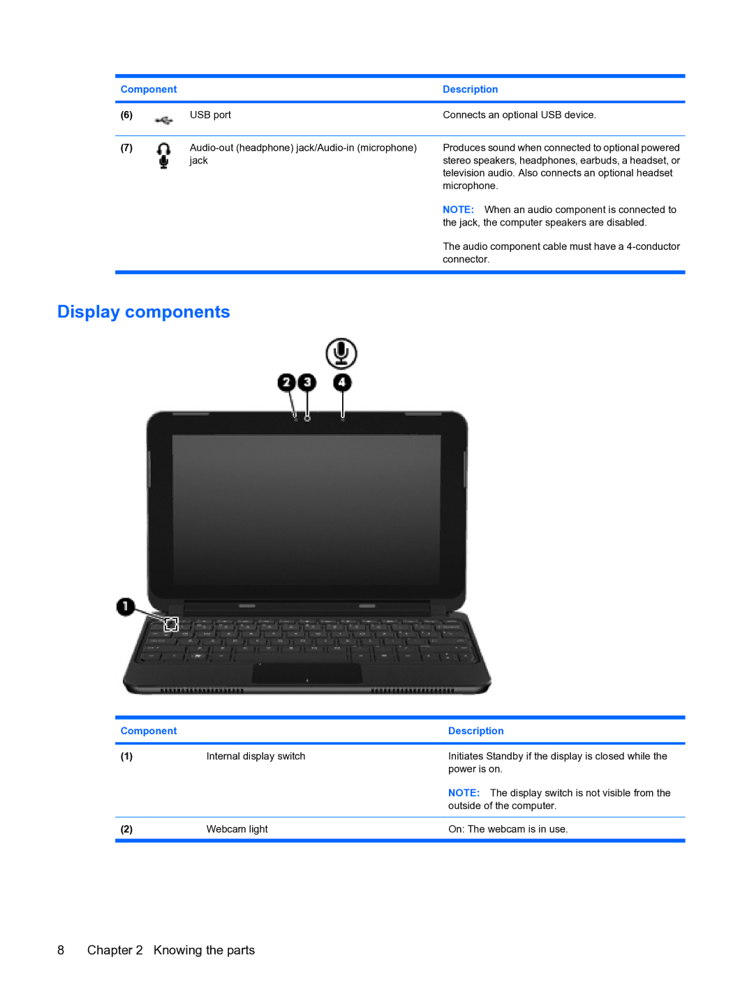 HP 2101010NR manual Display components 