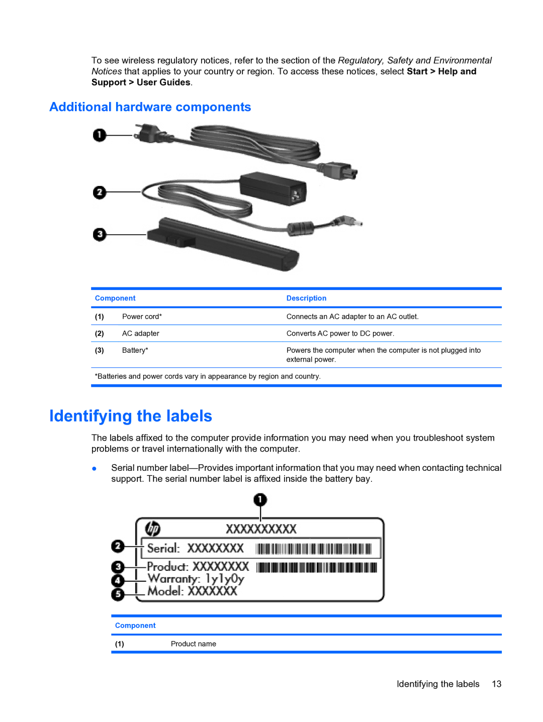 HP 2101010NR manual Identifying the labels, Additional hardware components 