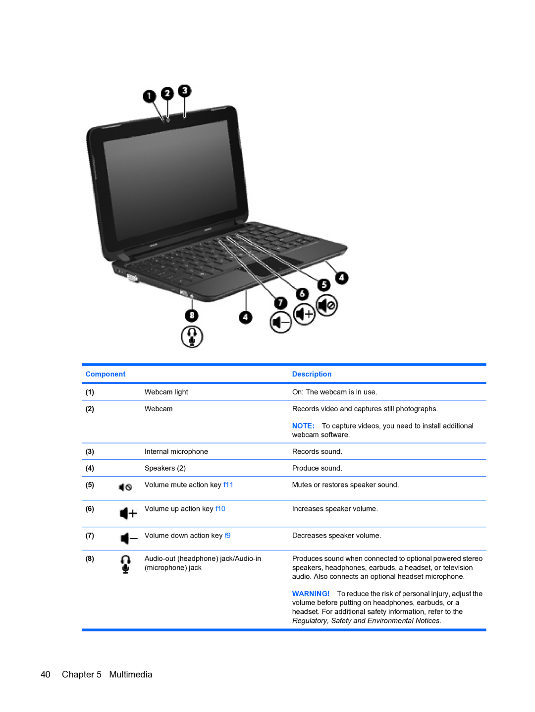 HP 2101010NR manual Multimedia 